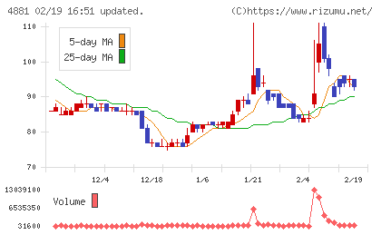 ファンペップチャート