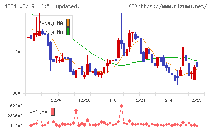 クリングルファーマチャート