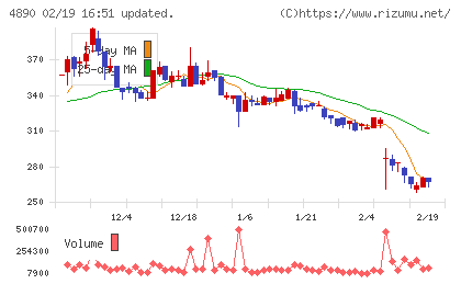 坪田ラボチャート