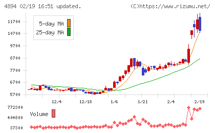 クオリプスチャート