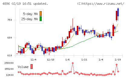 ケイファーマチャート