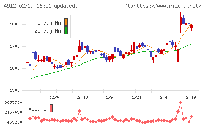 ライオンチャート