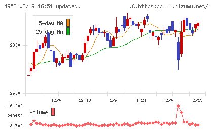 長谷川香料チャート