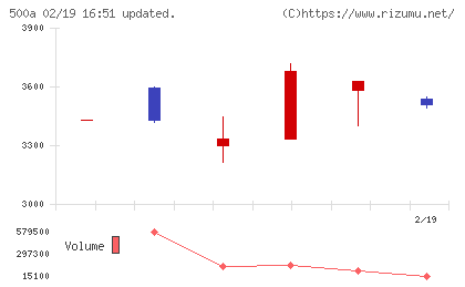 ＴＯブックスチャート