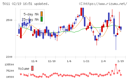 ニチレキグループチャート