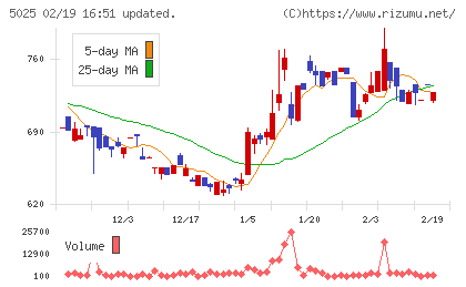マーキュリーチャート