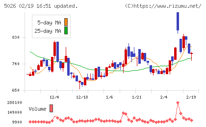 トリプルアイズチャート