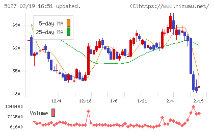 ＡｎｙＭｉｎｄ　Ｇｒｏｕｐチャート