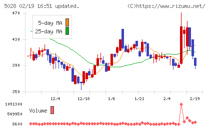 セカンドサイトアナリティカチャート