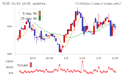 ＨＯＵＳＥＩチャート
