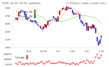ｅＷｅＬＬチャート