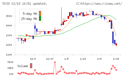 キットアライブチャート