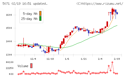 ヴィスチャート