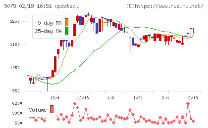 アップコンチャート