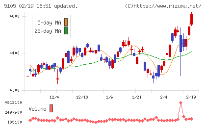 TOYO TIREチャート