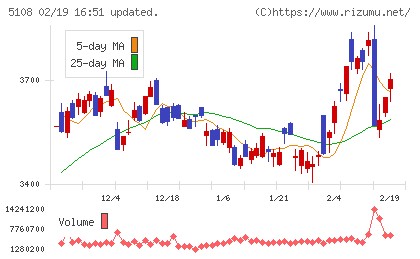 ブリヂストンチャート