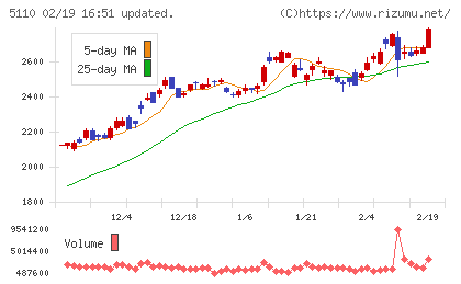 住友ゴム工業チャート