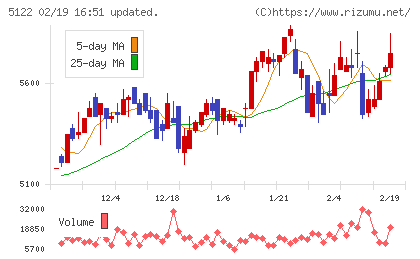 オカモトチャート