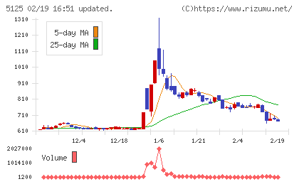 ファインズチャート