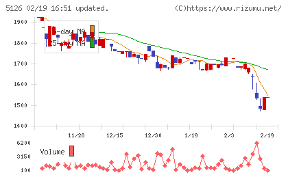ポーターズチャート