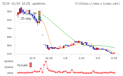ＰＯＰＥＲチャート