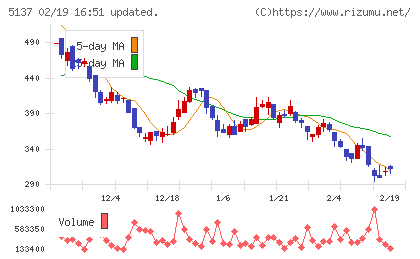 スマートドライブチャート