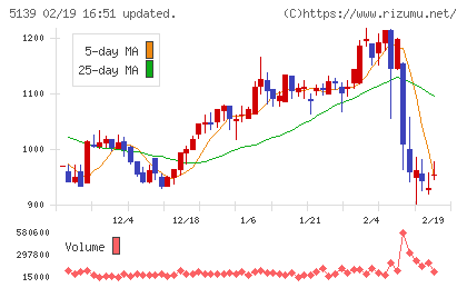 オープンワークチャート