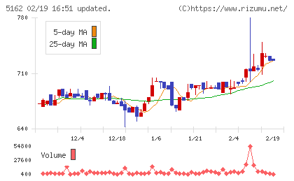 朝日ラバーチャート