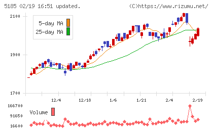 フコクチャート