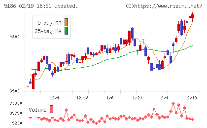 ニッタチャート