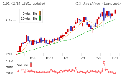 三ツ星ベルトチャート
