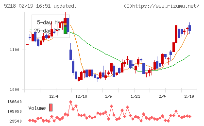 オハラチャート