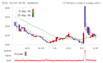 アイズチャート
