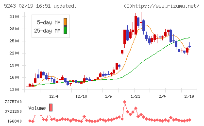 ｎｏｔｅチャート