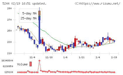 ｊｉｇ．ｊｐチャート