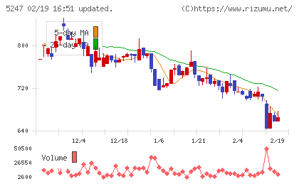 ＢＴＭチャート