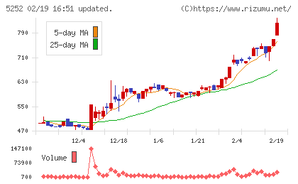 日本ナレッジチャート