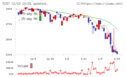 ノバシステムチャート