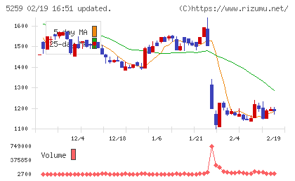 ＢＢＤイニシアティブチャート