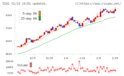 リゾートソリューションチャート