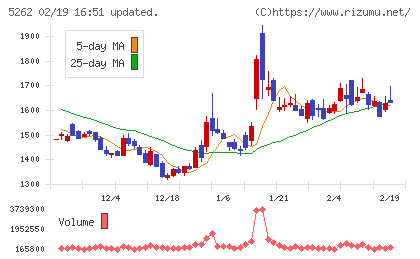日本ヒュームチャート