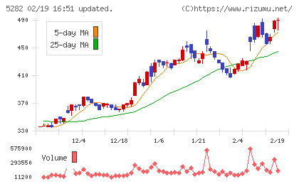 ジオスターチャート