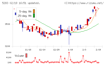 高見澤チャート
