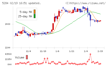 ヤマウホールディングスチャート