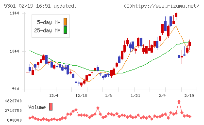 東海カーボンチャート