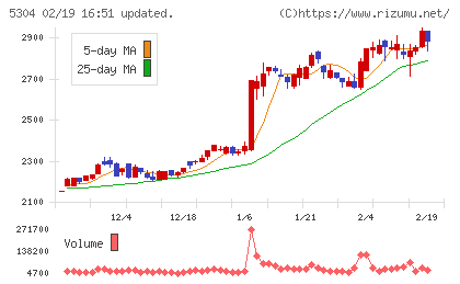 ＳＥＣカーボンチャート