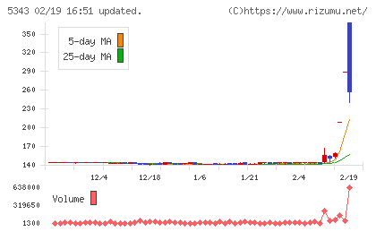 ニッコーチャート