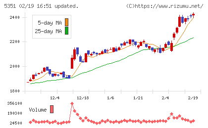 品川リフラチャート