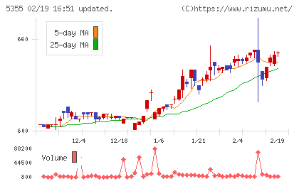 日本ルツボチャート