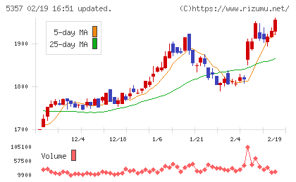 ヨータイチャート